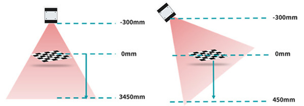 Sensors with alternative measuring ranges and spacing in mm
