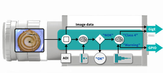 Extendable funtionalty using apps and CNNs