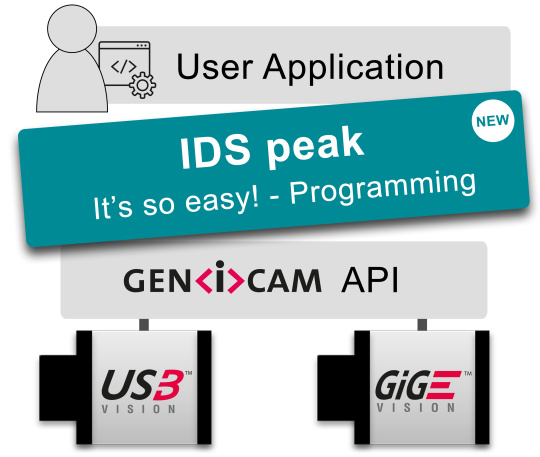 The old structure is now replaced by IDS peak, which is easy to program.