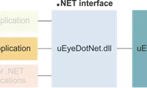Getting started: uEye .NET SDK and Visual Basic