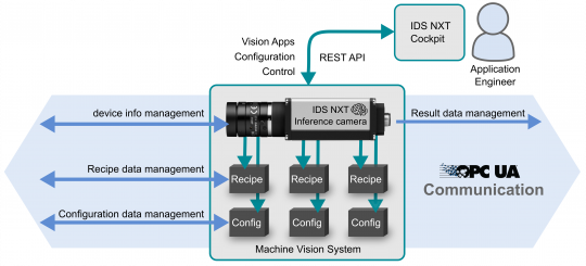 Interfacing IDS NXT using OPC UA - IDS Imaging Development Systems GmbH