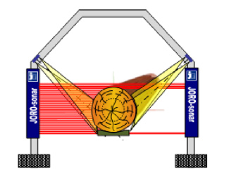Measurement system with two Ensenso stereo 3D cameras