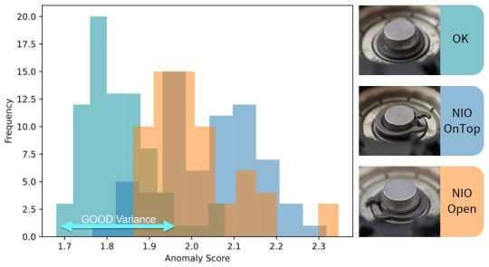 Figure 1 The validation of a trained CNN with test data of known error classes show on the one hand how well the network identifies errors and furthermore how much the results vary.