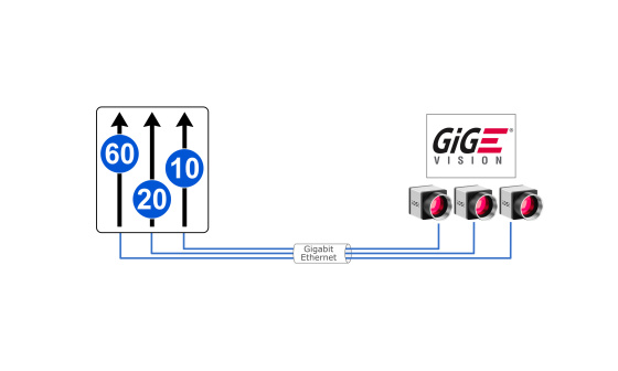 Three IDS cameras in a GigE Vision network with symbolic bandwidth allocation