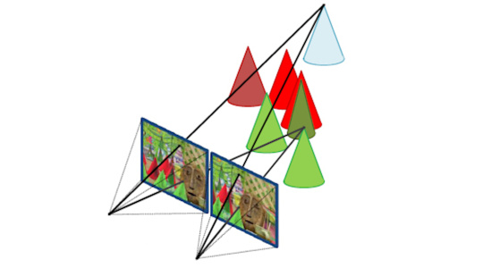 Scene with cones is recorded with a stereo camera, the projection beams of two cones are marked.