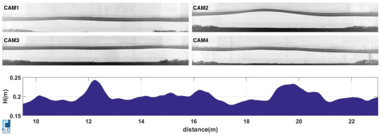 Research on wave dynamics  – with USB3 uEye CP