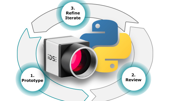 IDS uEye next to Python logo in a cycle