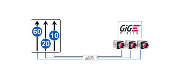 Three IDS cameras in a GigE Vision network with symbolic bandwidth allocation