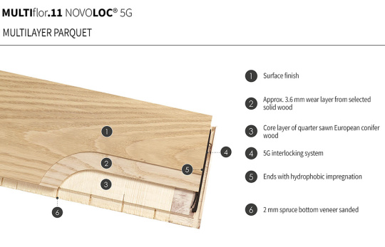 Structure of a multi-layer parquet plank