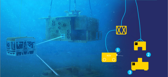 Vision-based positioning for installation and surveying work on underwater facilities