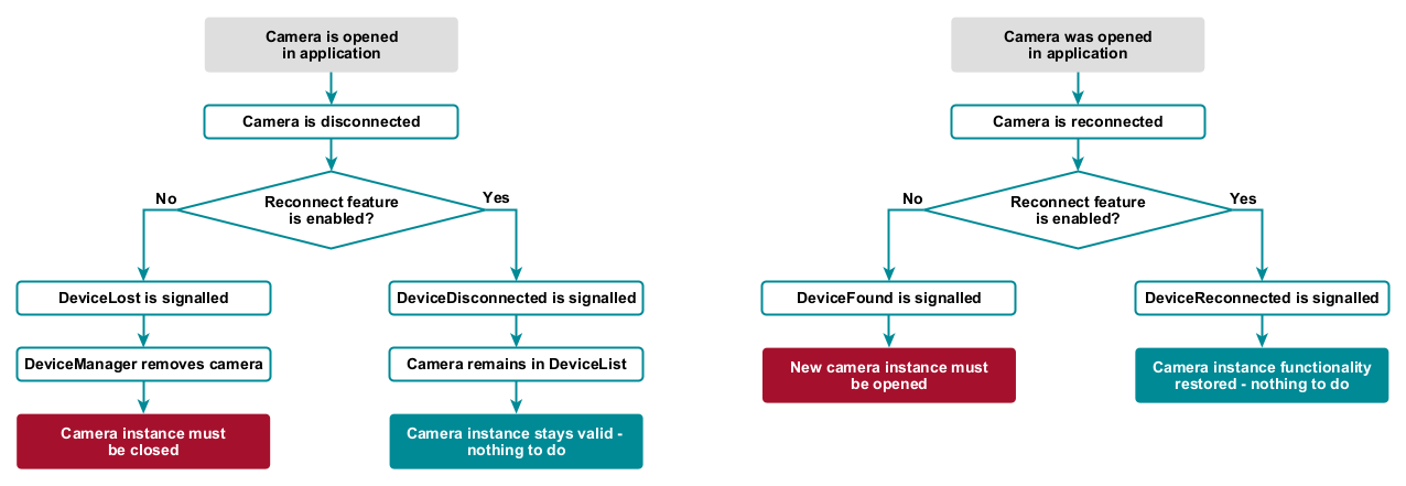 Release notes for IDS peak 2.7 | IDS